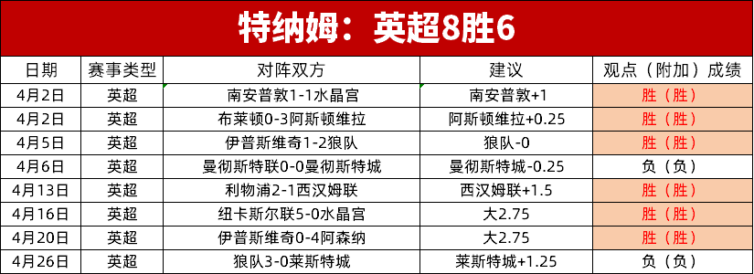 开云体育下载网页版-包含英超变阵奏效，精彩进球由战术变革带来的词条