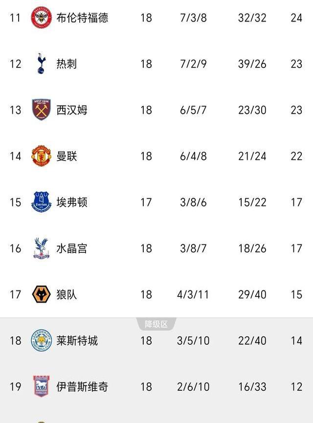 英超逆袭,专家点评战术变化 英超逆袭,专家点评战术变化